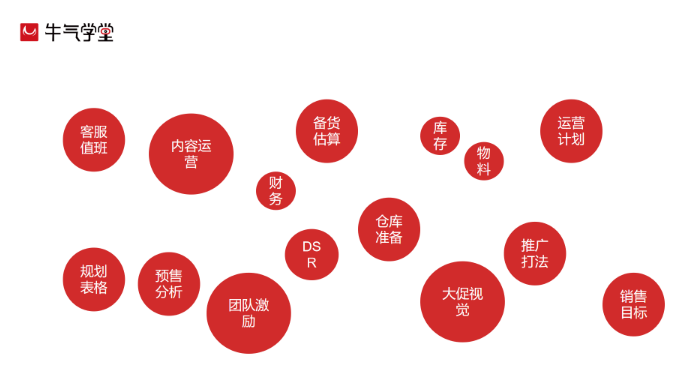 掌控淘寶雙11運營節(jié)奏-把握好這4個點就足夠了